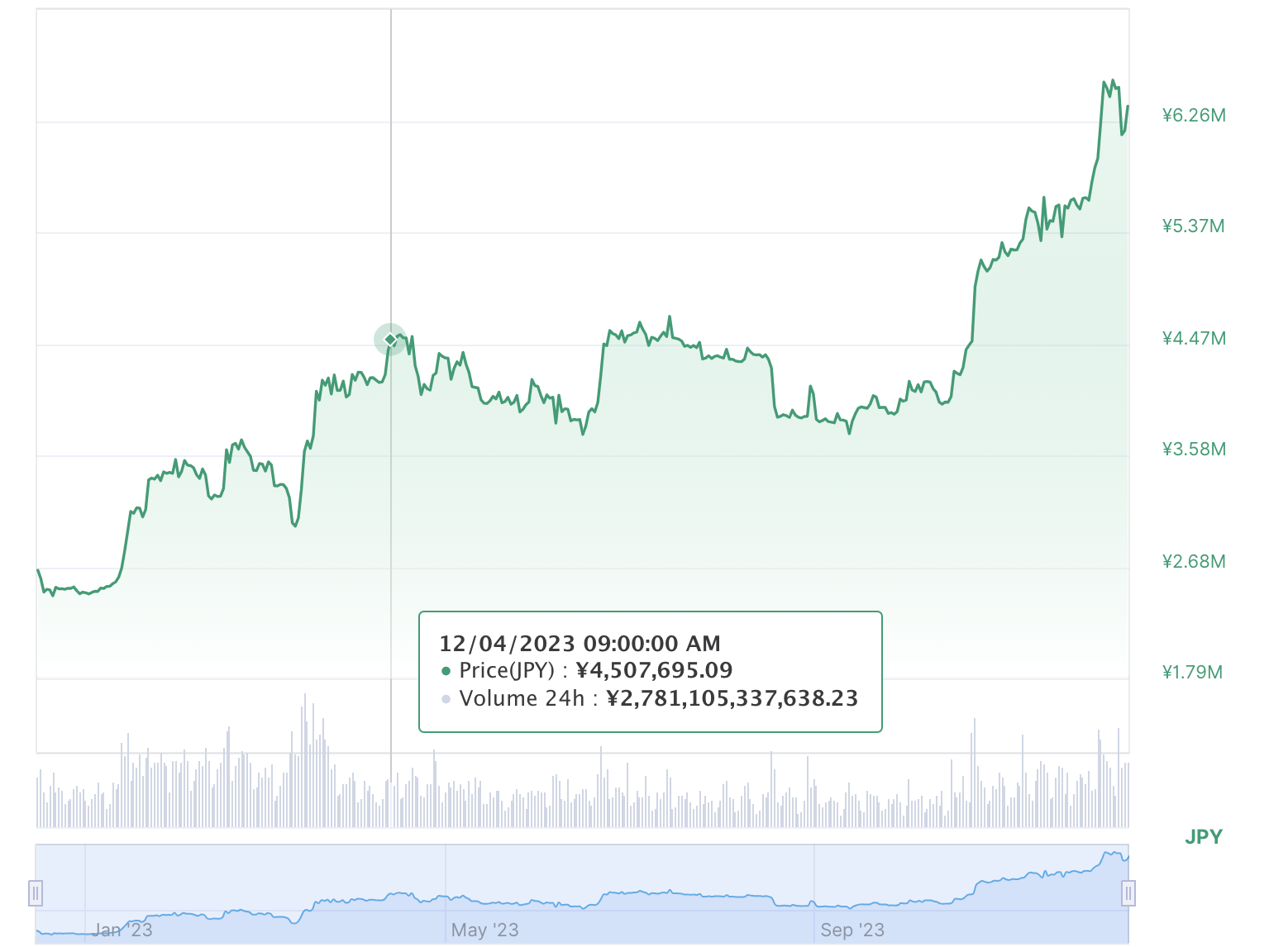 コインチェック】アフィリエイトができるASPまとめと報酬条件を紹介！ - JUN BLOG
