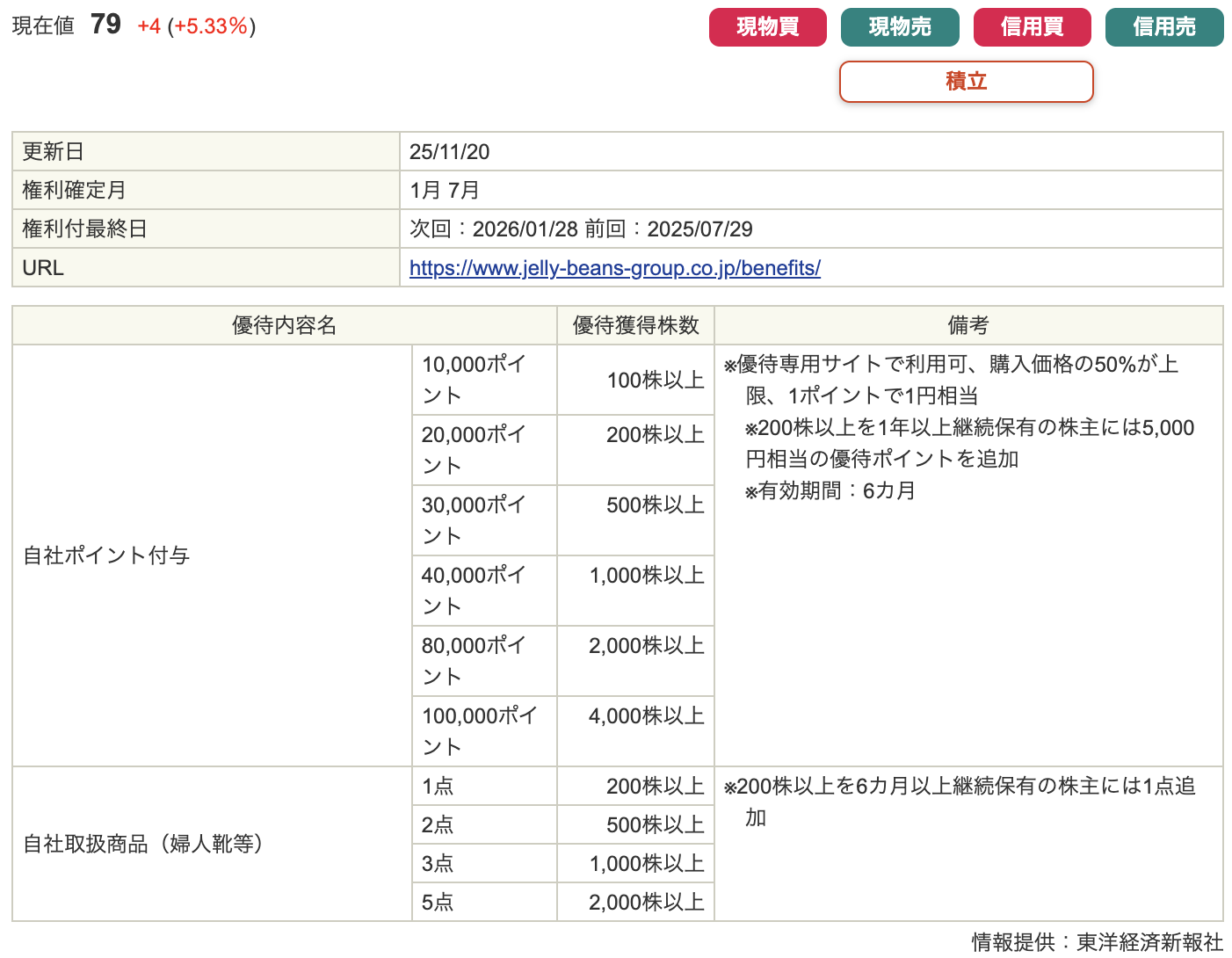 初心者でも分かる2026年1月株主優待ランキング!人気銘柄と選び方のポイント - JUN BLOG