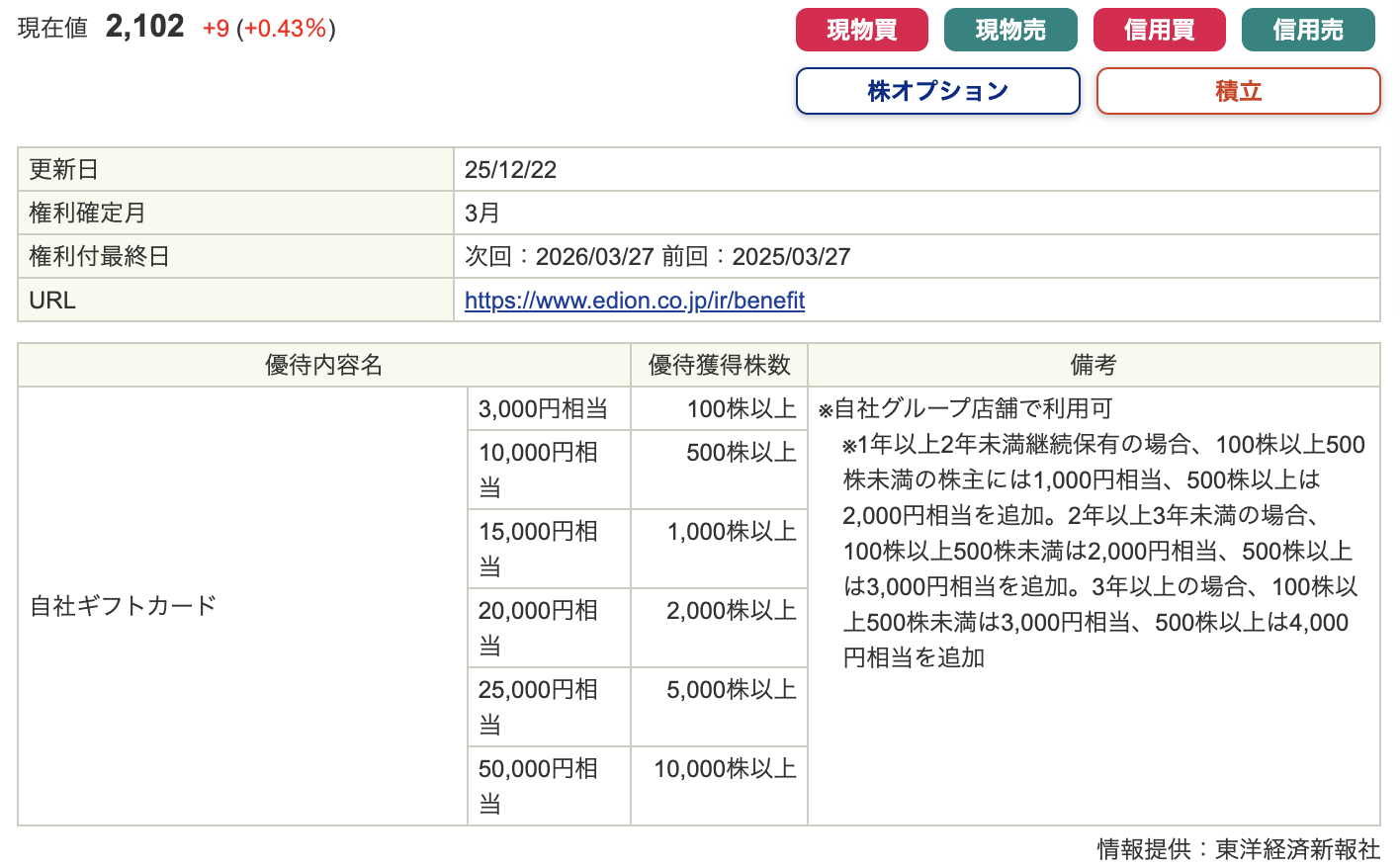 【2026年版】10万円以内で買える株主優待株入門!家計が本当にラクになる銘柄の選び方 - JUN BLOG